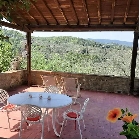 Indipendente Di 70 Mq Con Piscina Ad Uso Esclusivo , Aria Condizionata , 2 Bagni , Living ,ampia Cucina , Lavanderia , Terrazza ,giardini , Parcheggio Privato Immerso Nelle Colline Toscane Facente Parte Di Dimora Storica Toscana Di Fine Apartment